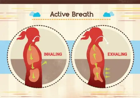 Deep breathing exercise